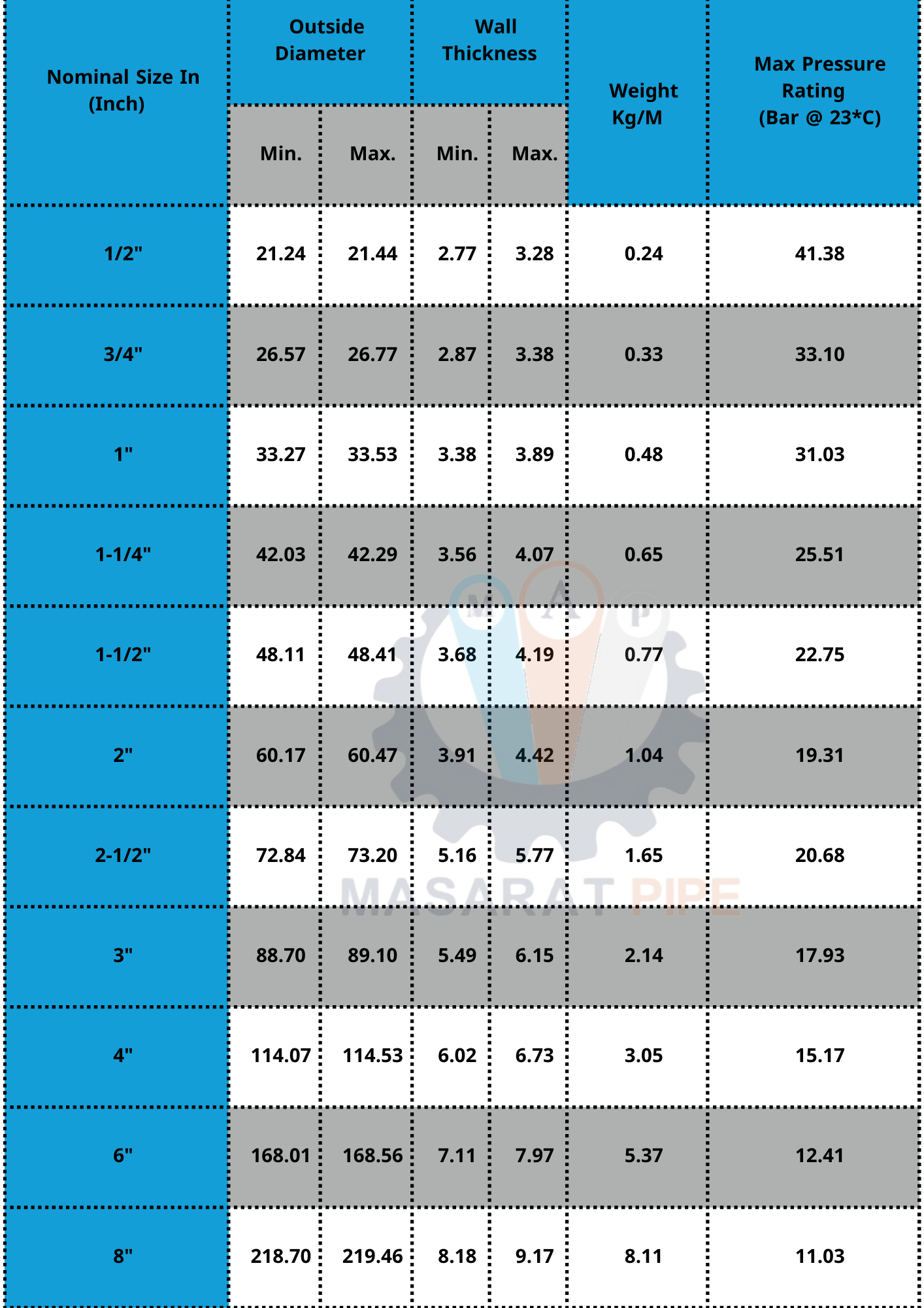 ASTM D1785 Schedule 40