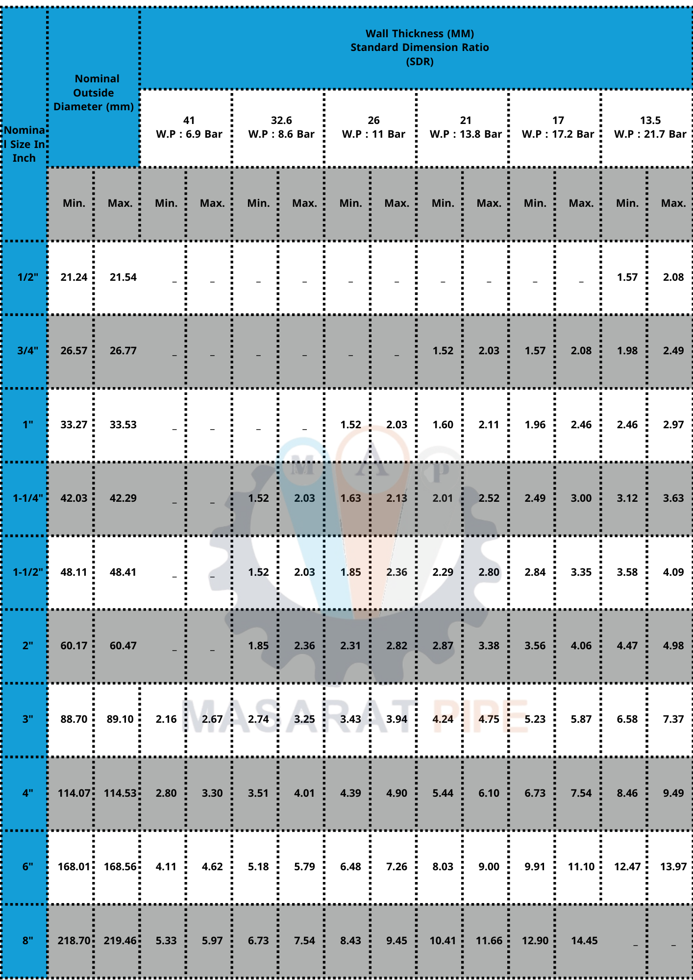 ASTM D 2241